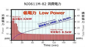 超低消費電力