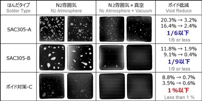 真空作用の効果1